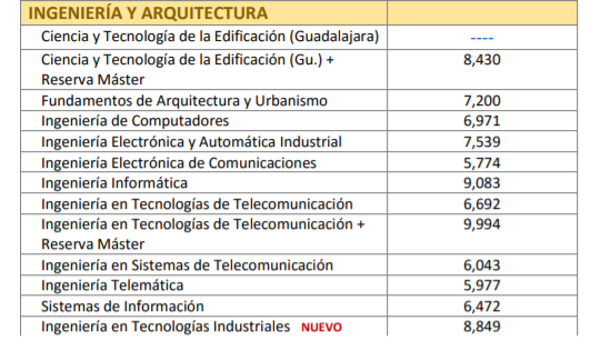 Nota De Corte Ingenieria Informatica Alcala De Henares